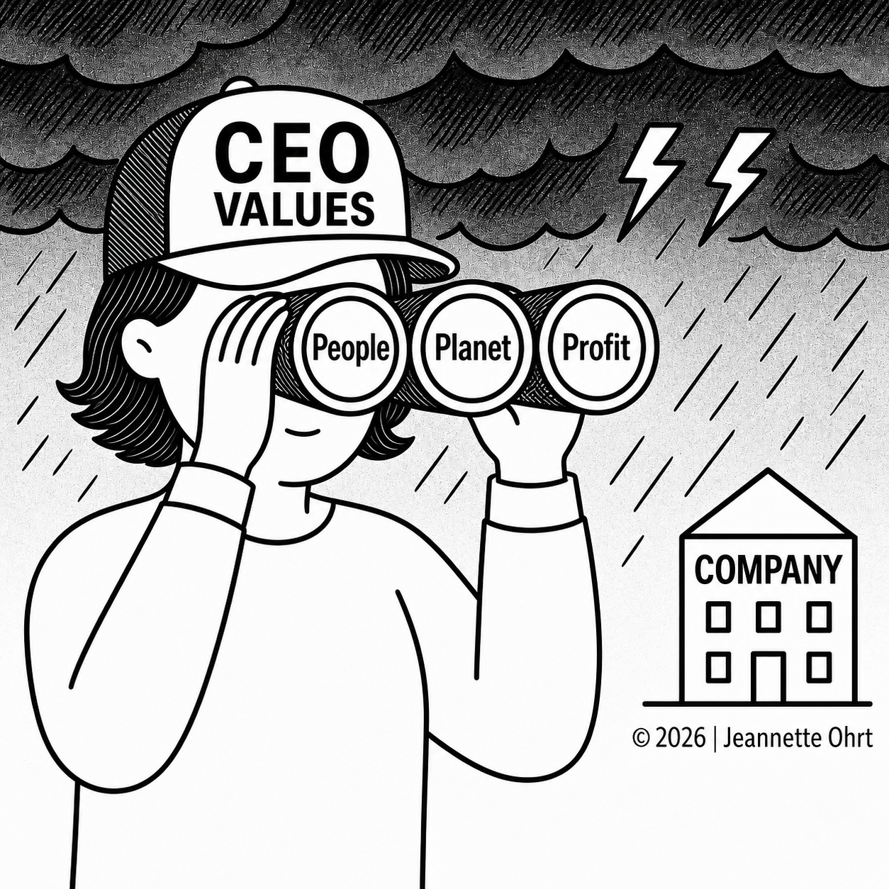 CEO Values Sustainability Choices